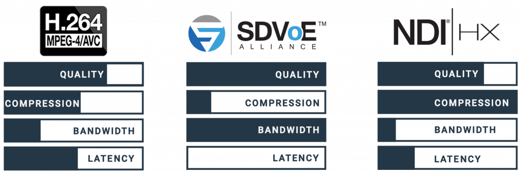 building control rooms with sdvoe technology sdvoe comparison