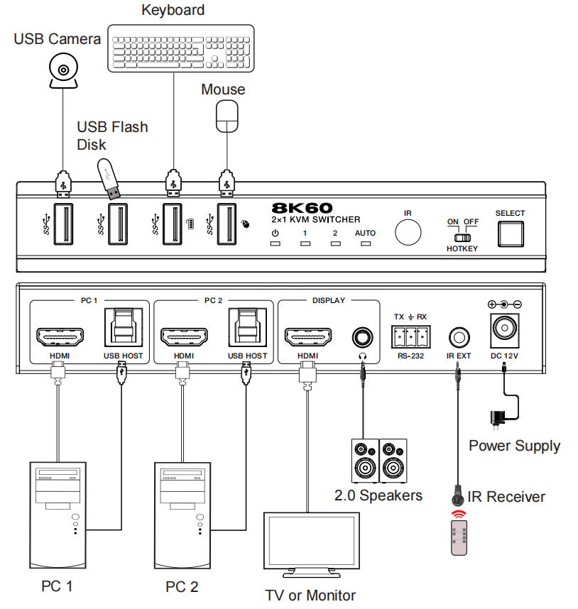 8k60hz 4k 120hz hdmi kvm switch 2x1 4x1 usb3.0 with rs232 control+ hotkey
