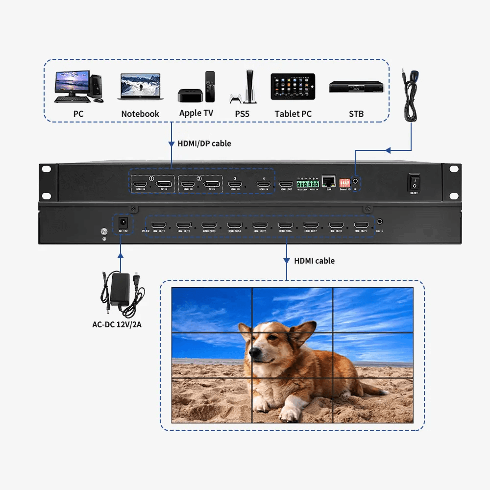 videowallcontroller 3x3 3x4 3x5 3x6 input and output rotation 4k lcd led