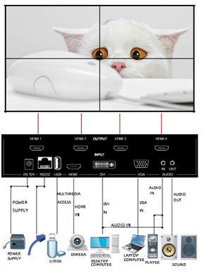 hot sell lcd videowall controller 2x2 4k60hz input 4k30hz output with audio,usb,vga,dvi