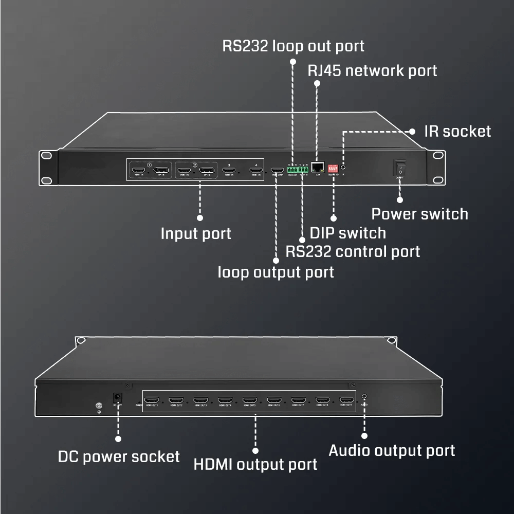 videowallcontroller 3x3 3x4 3x5 3x6 input and output rotation 4k lcd led