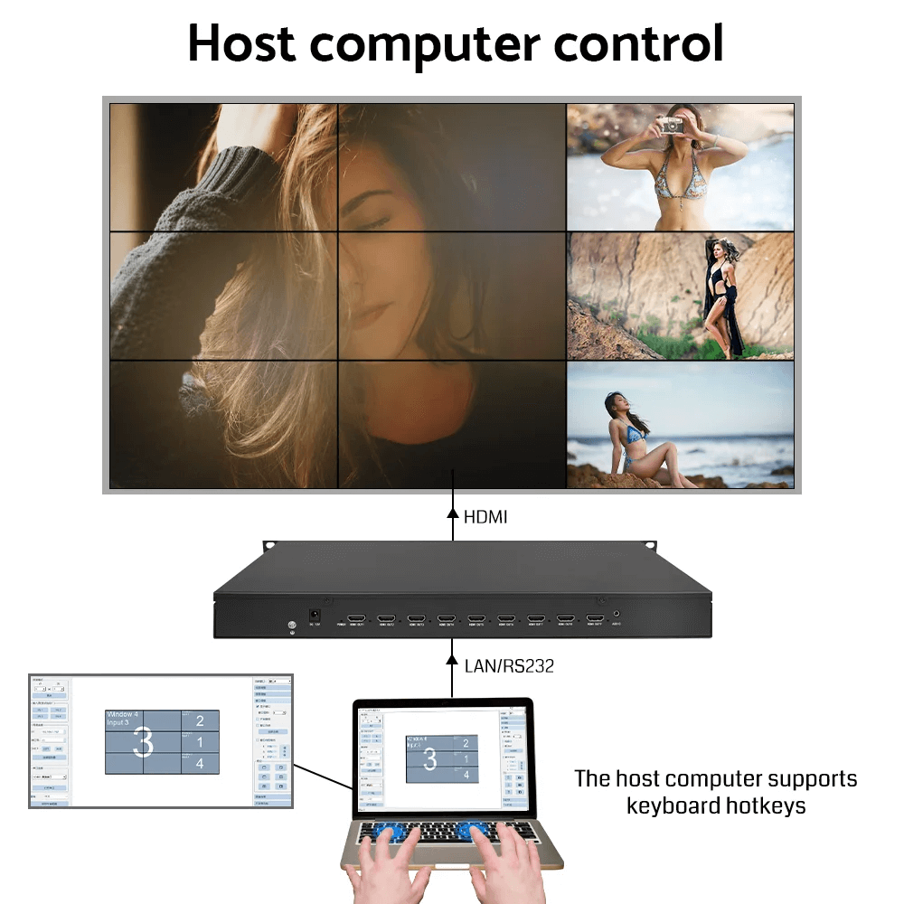 videowallcontroller 3x3 3x4 3x5 3x6 input and output rotation 4k lcd led