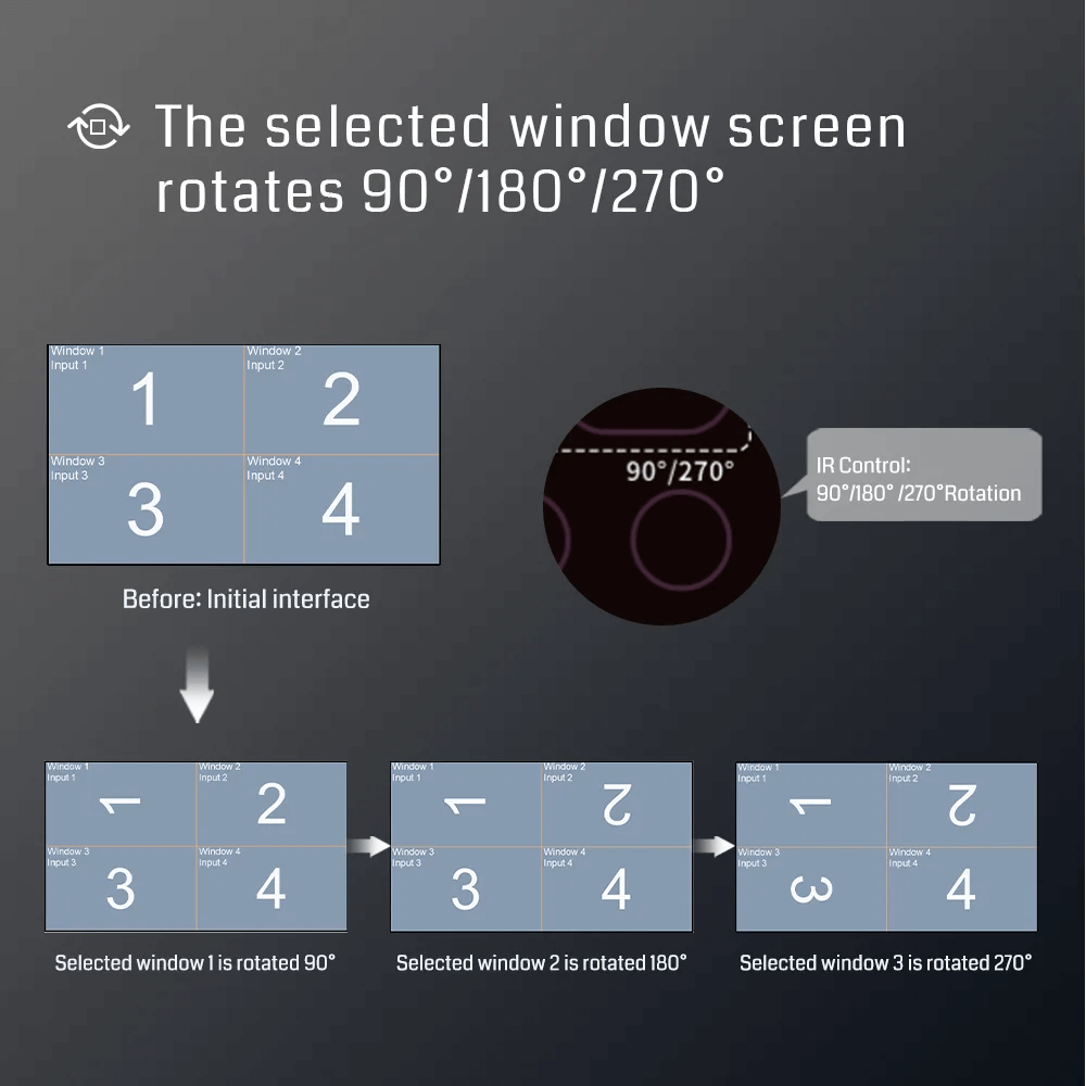 videowallcontroller 3x3 3x4 3x5 3x6 input and output rotation 4k lcd led