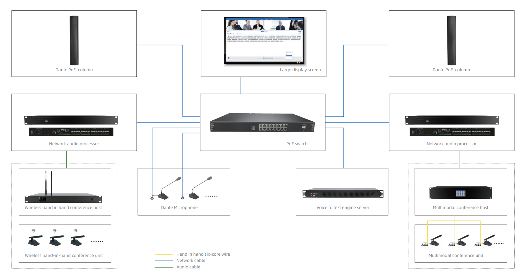 2 channel dante audio panel phantom power+gain adjustment