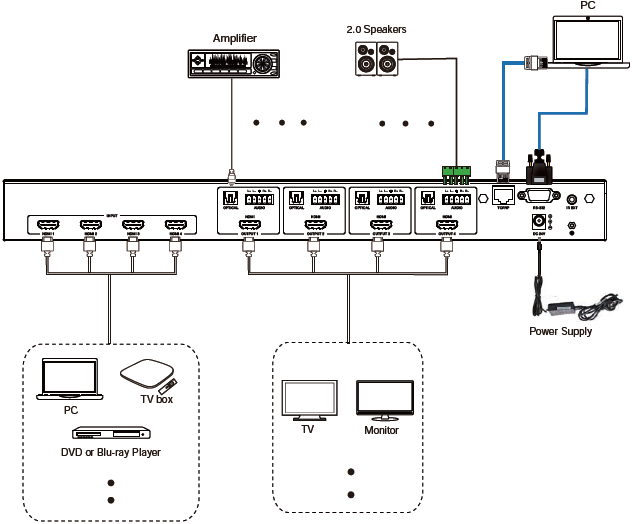 new 8k 48gbps 4x4 8x8 hdmi2.1 hdcp2.3 hdmi matrix