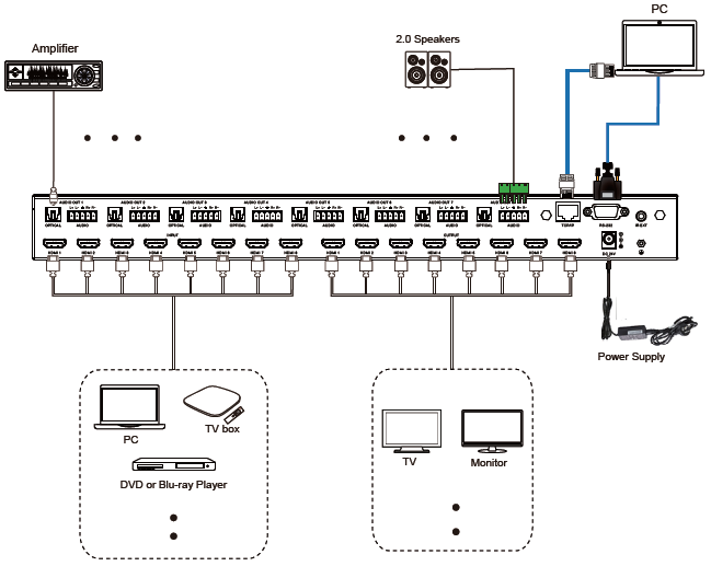 new 8k 48gbps 4x4 8x8 hdmi2.1 hdcp2.3 hdmi matrix