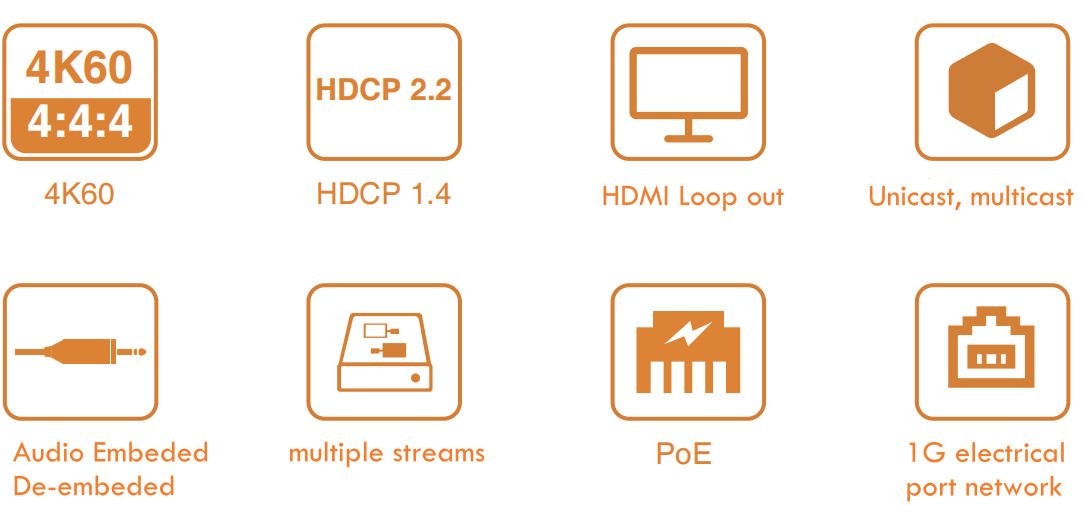 4k60 hdmi streamer unicast, multicast, multi stream, loop output