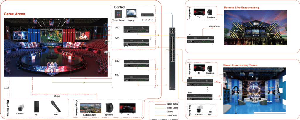 4k60 jpeg2000 provides a completed solution with ultra low latency ultra low compressed uhd video for game arena game commentary room and remote live broadcasting. 副本