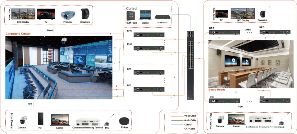 h.264265 provides a completed solution with ultra low latency low compressed uhd video for command center and board room. 副本 副本