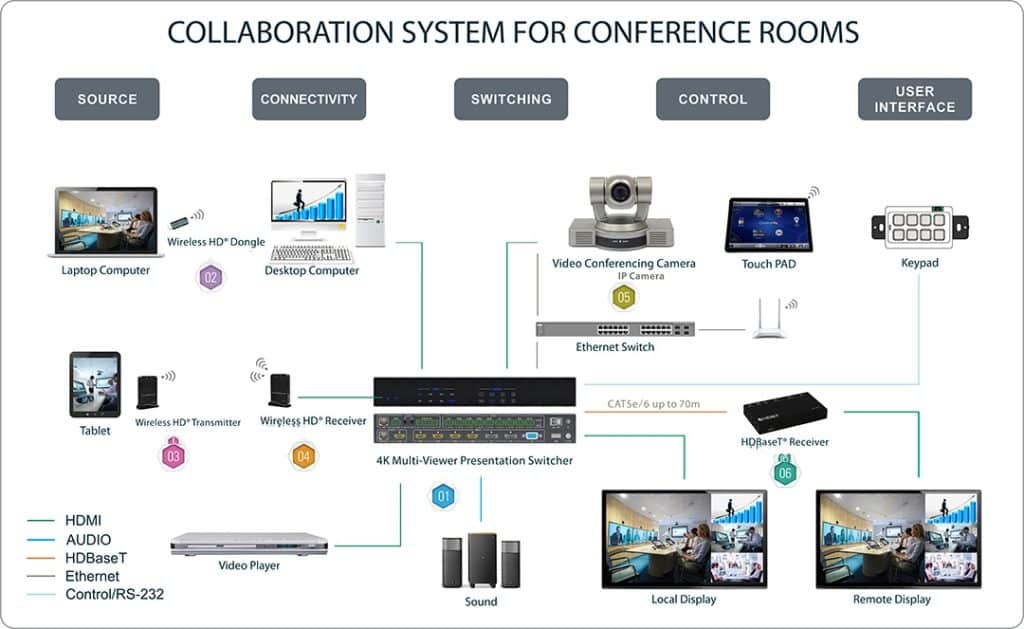 multiviewer presentation sinowell