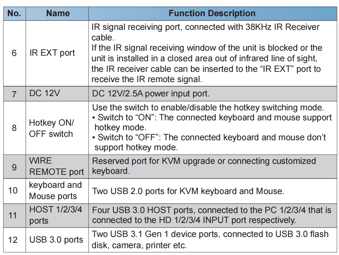 2024 new 4k60hz seamless hdmi kvm switch 4x1 with multiviewer,usb3.0,hotkey ,rs232 control