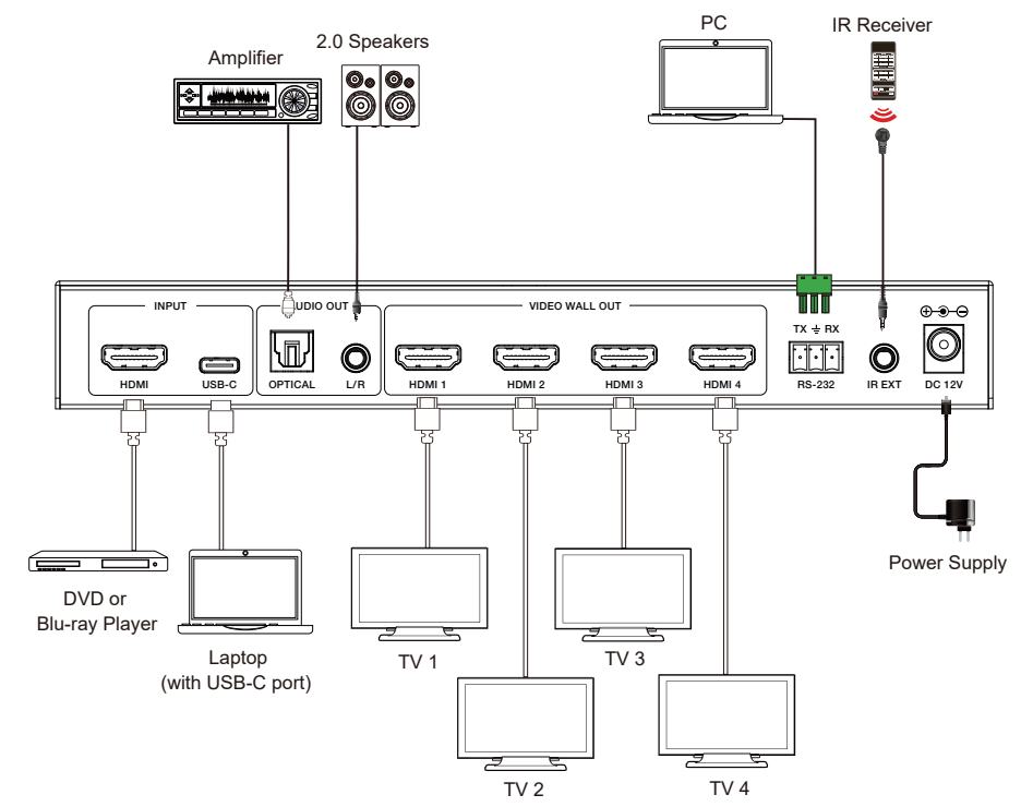 4k60hz 2x2 videowallcontroller with usb c input