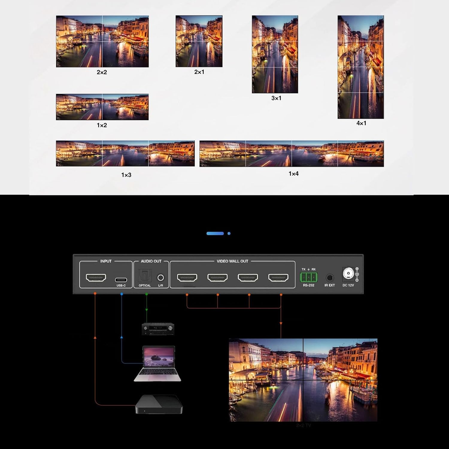 4k60hz 2x2 videowallcontroller with usb c input