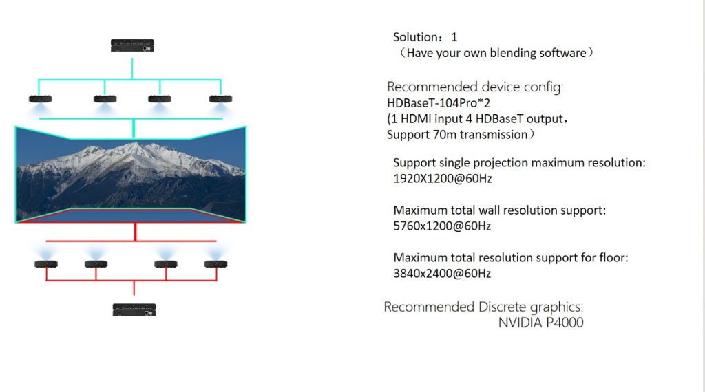 solution 1