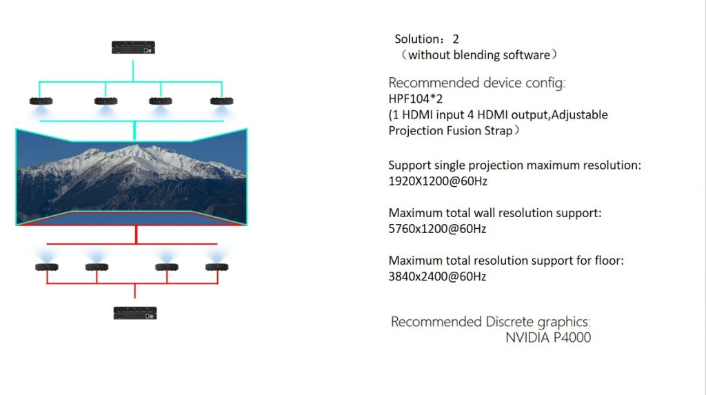 solution 2