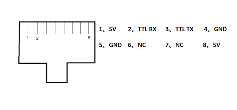 8k magical splicing processor,any angle for 15 screens