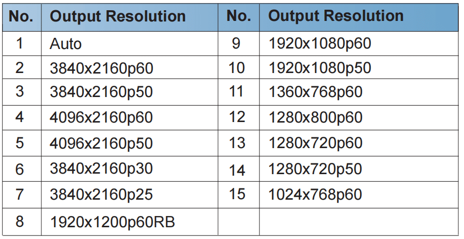 web output resolution
