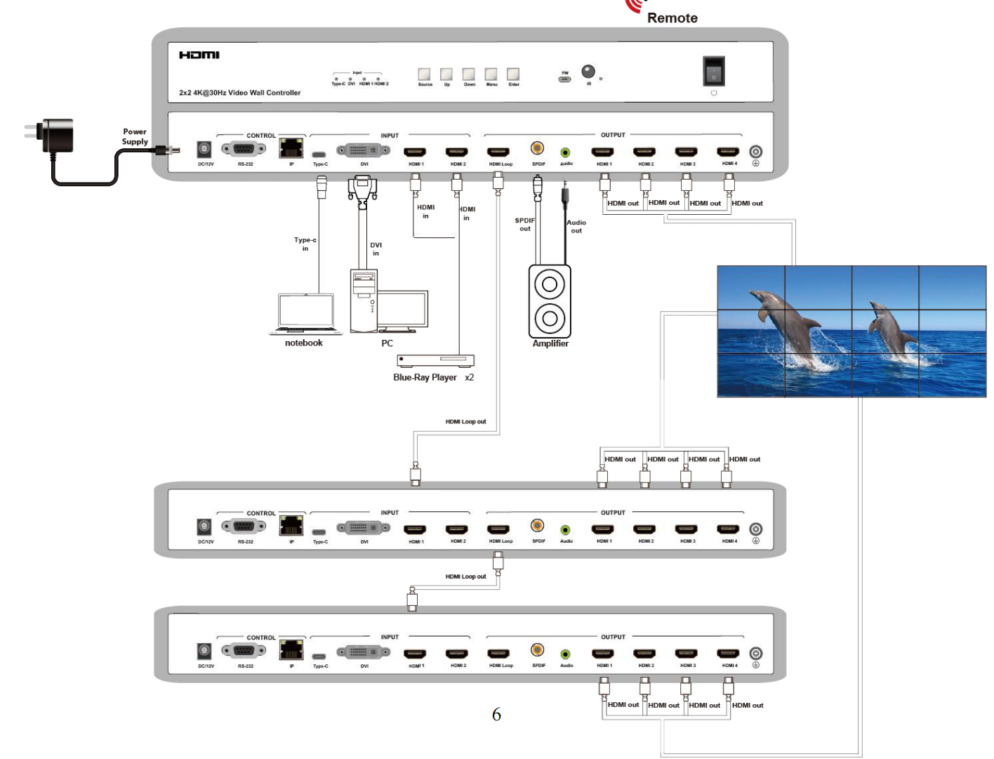 cascade 4k30hz 2x2 video wall controller with usb c input,10x10 videowall