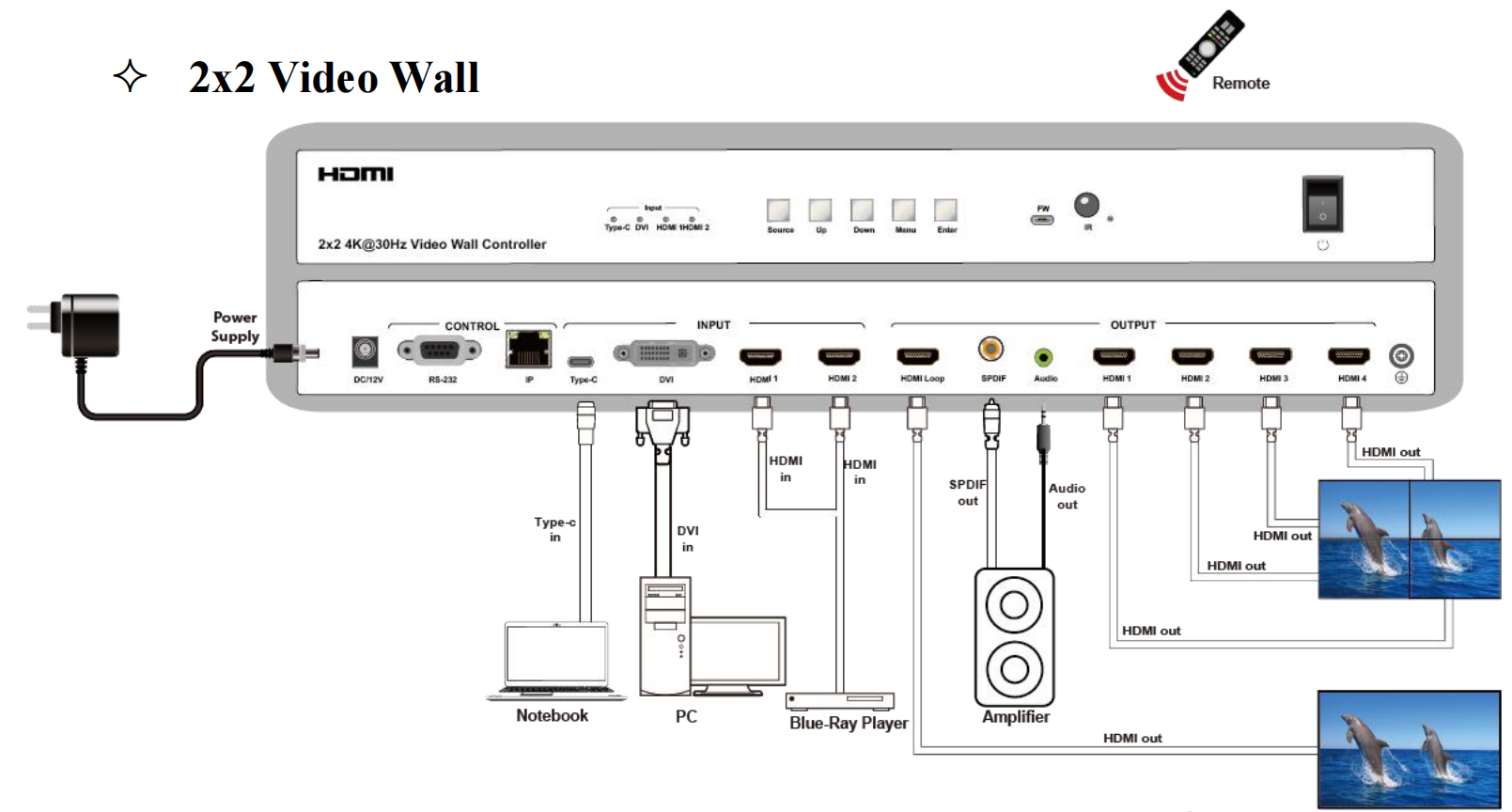 cascade 4k30hz 2x2 video wall controller with usb c input,10x10 videowall