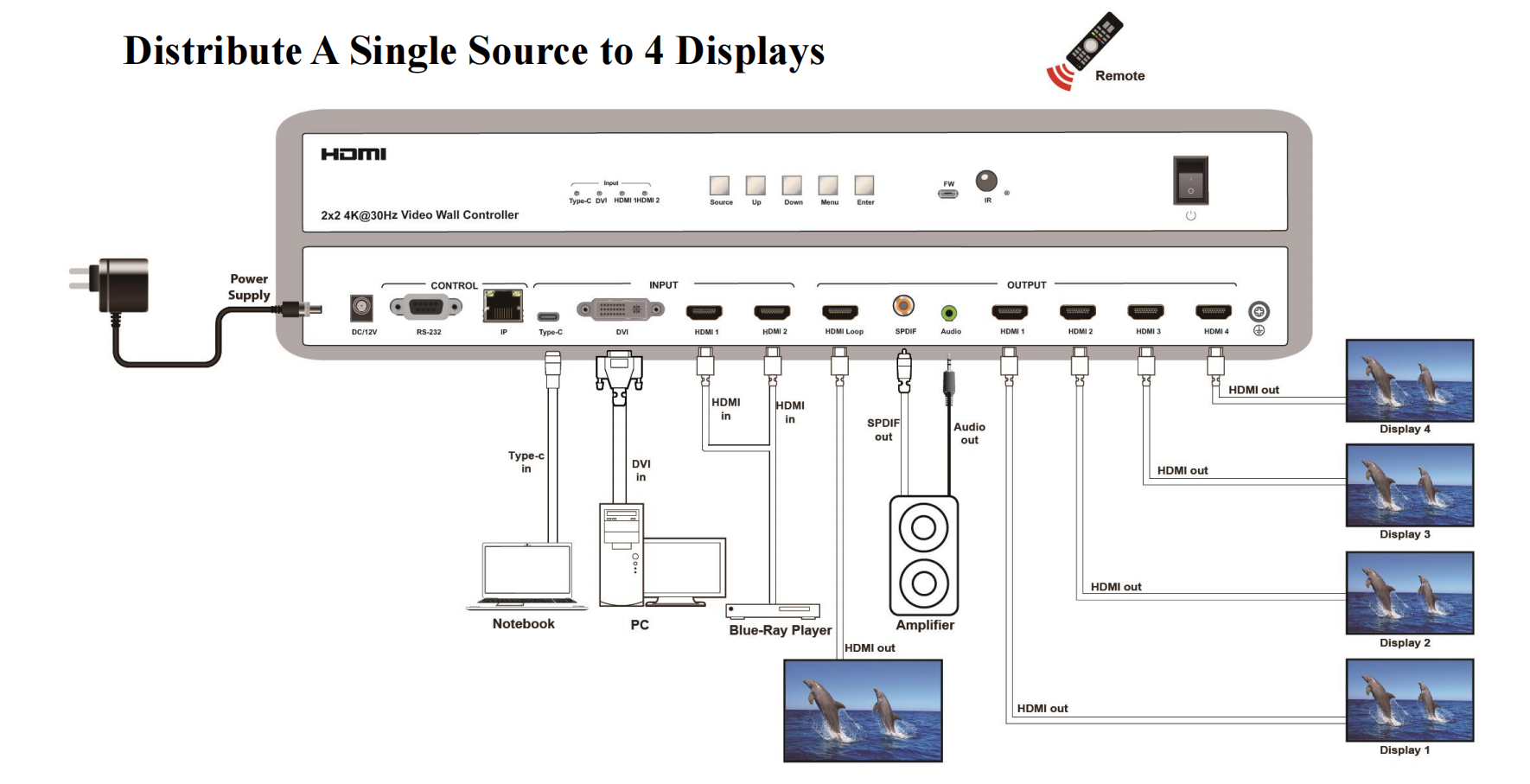 cascade 4k30hz 2x2 video wall controller with usb c input,10x10 videowall