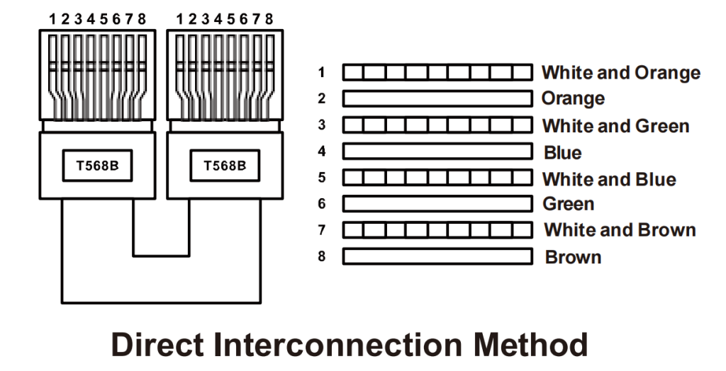 direct connect