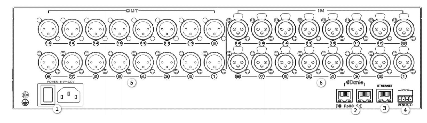 8x8 digital audio processor with dante