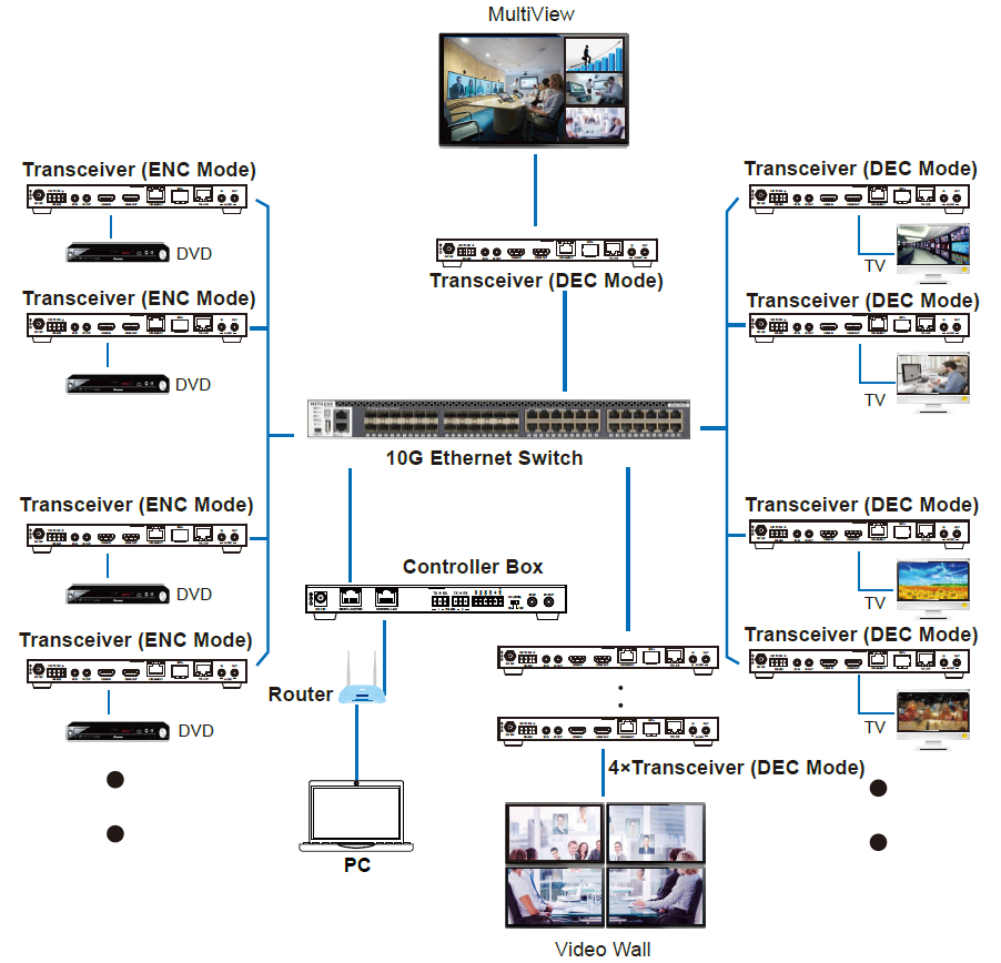 sdvoe hdmi transceiver encoder decoder