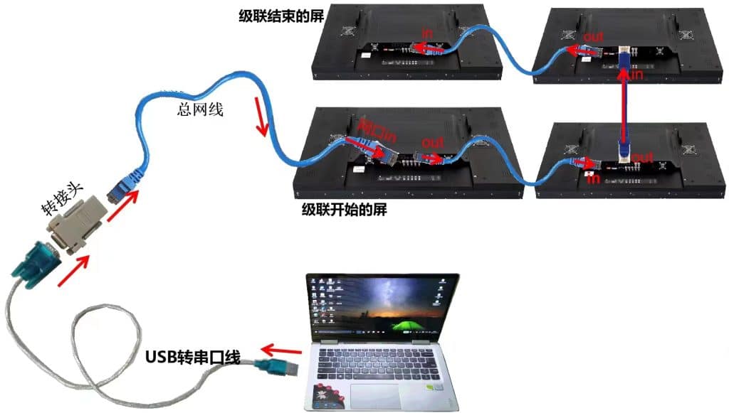 connect