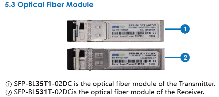 fiber module