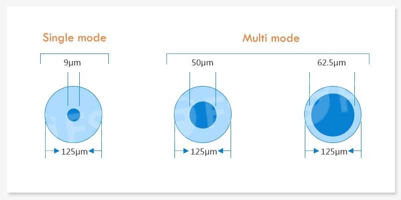 wire diameter