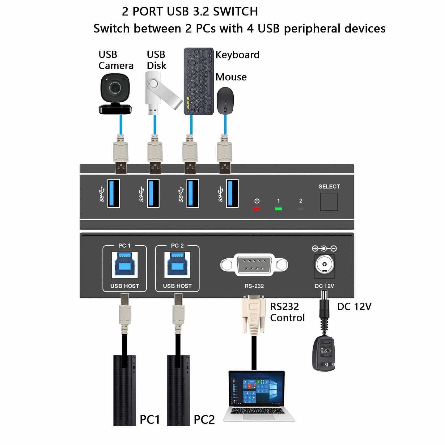 usb 3.2 gen1 2x4 kvm switch 5gbps transfer rates
