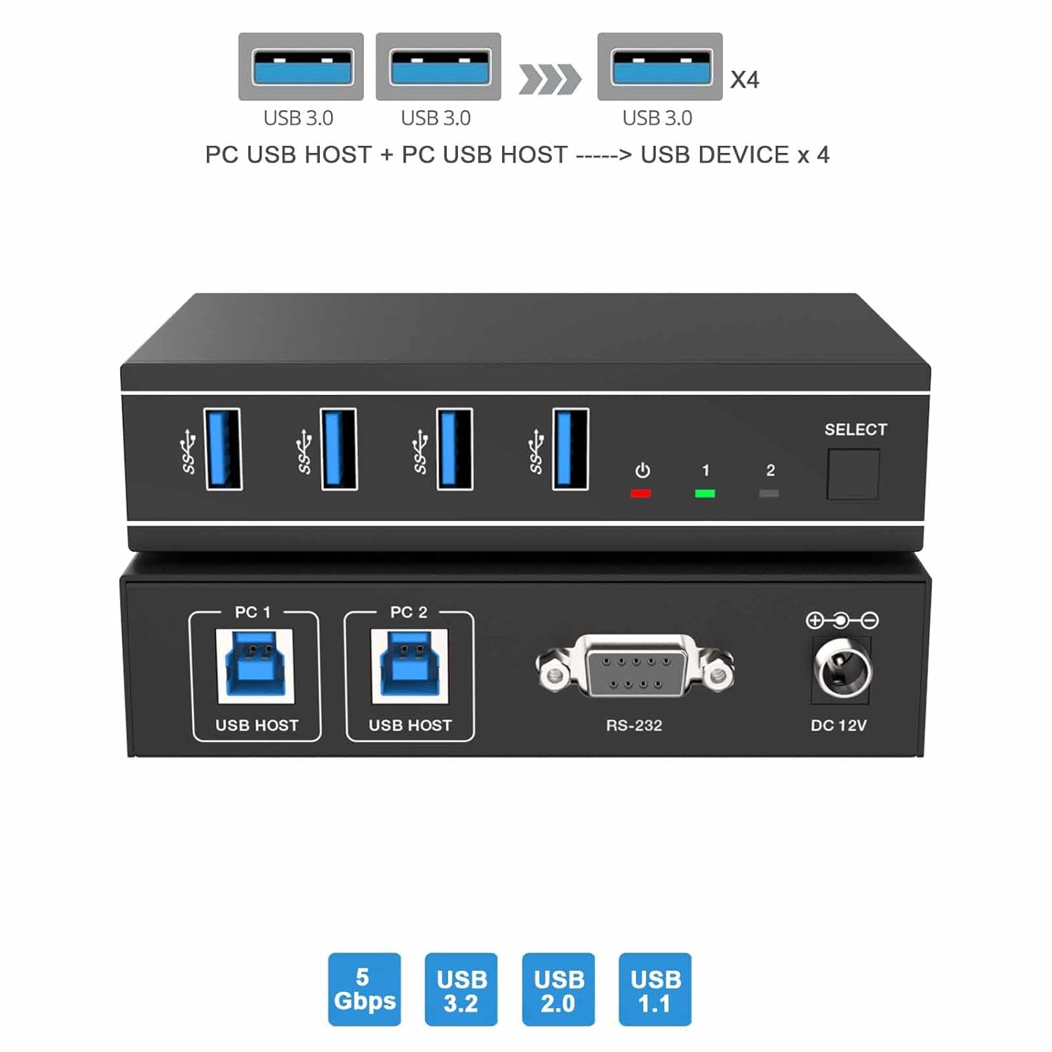 usb 3.2 gen1 2x4 kvm switch 5gbps transfer rates