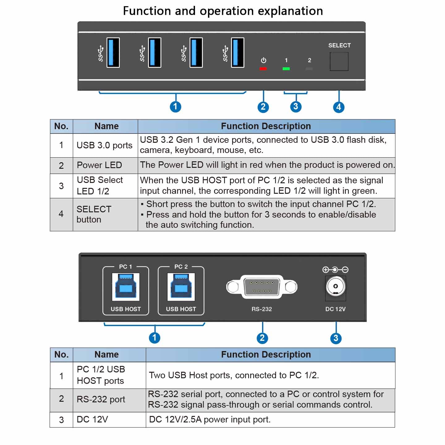 usb 3.2 gen1 2x4 kvm switch 5gbps transfer rates
