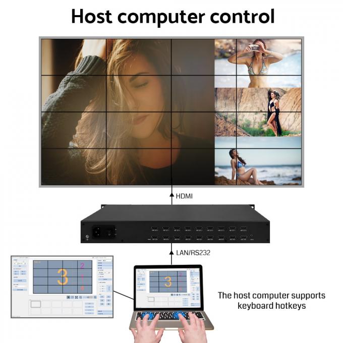 video wall controller 4x18 input and output rotation 4k lcd led fpga chip