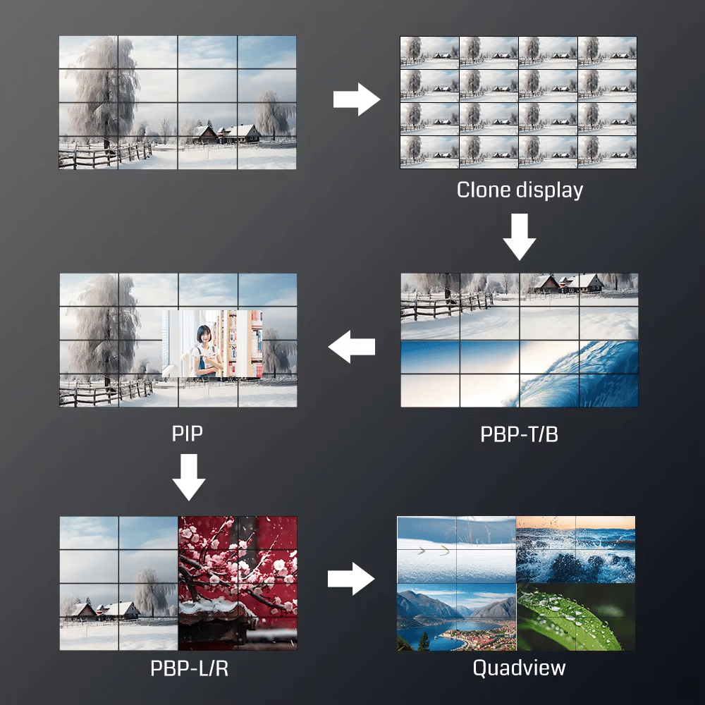 4k fpga video wall controller 8 input 16 output