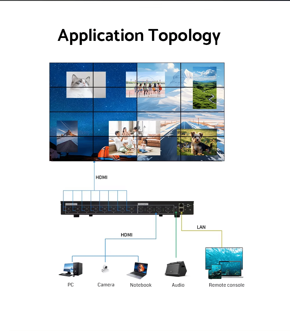 4k fpga video wall controller 8 input 16 output