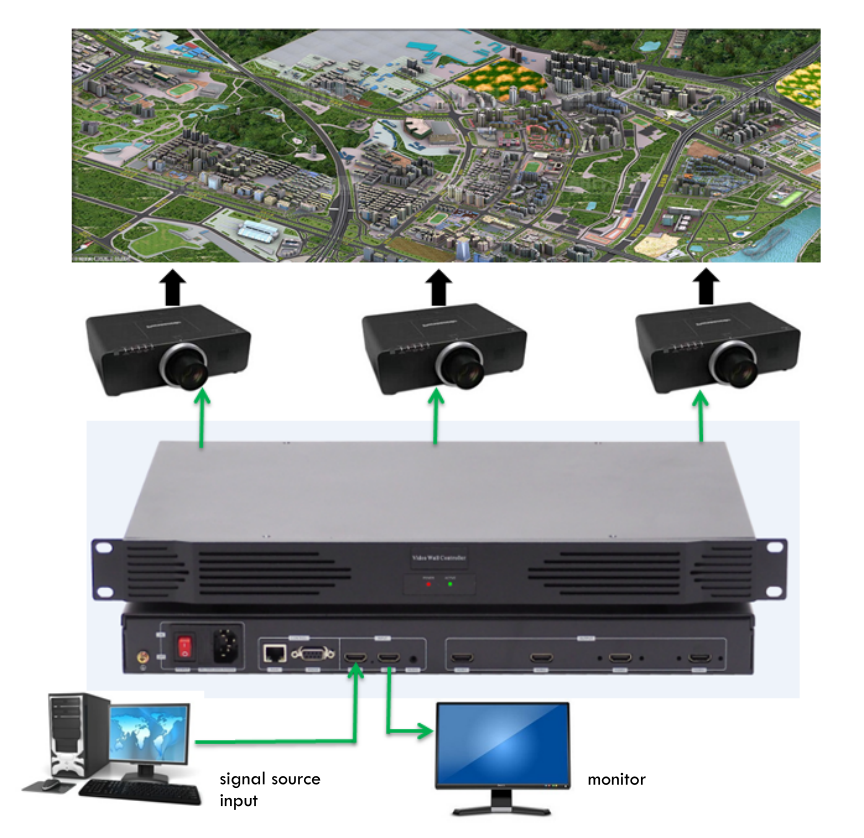 edge blending hardware and software