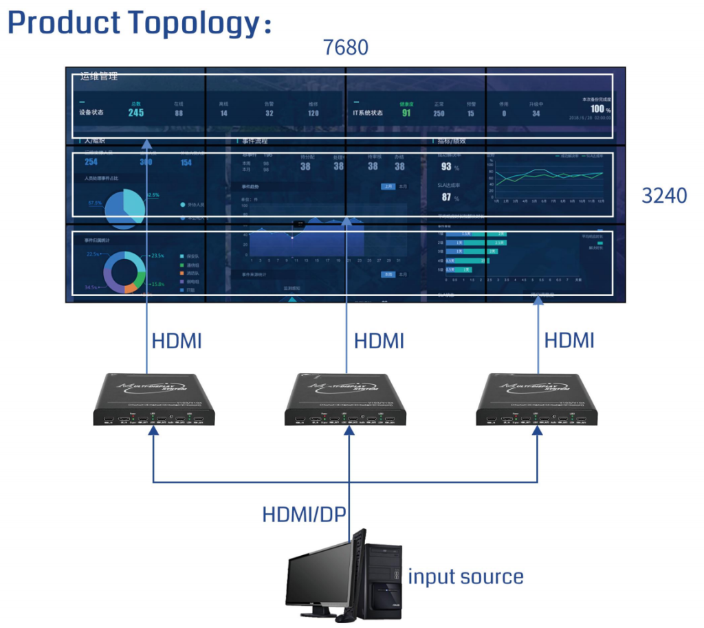 multi screen processor without blending software