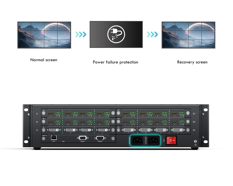 fpga 4k seamless large screen hdmi video wall controller 1080p 4x4,4x8,4x12,modular card