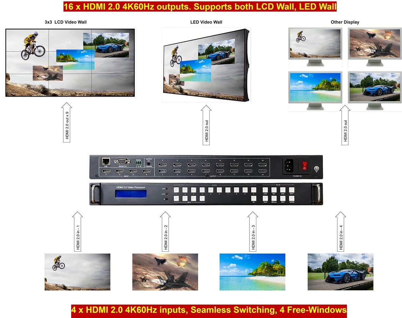 4k60 4x16 4x12 4x9 seamless switching matrix video processor lcd led wall