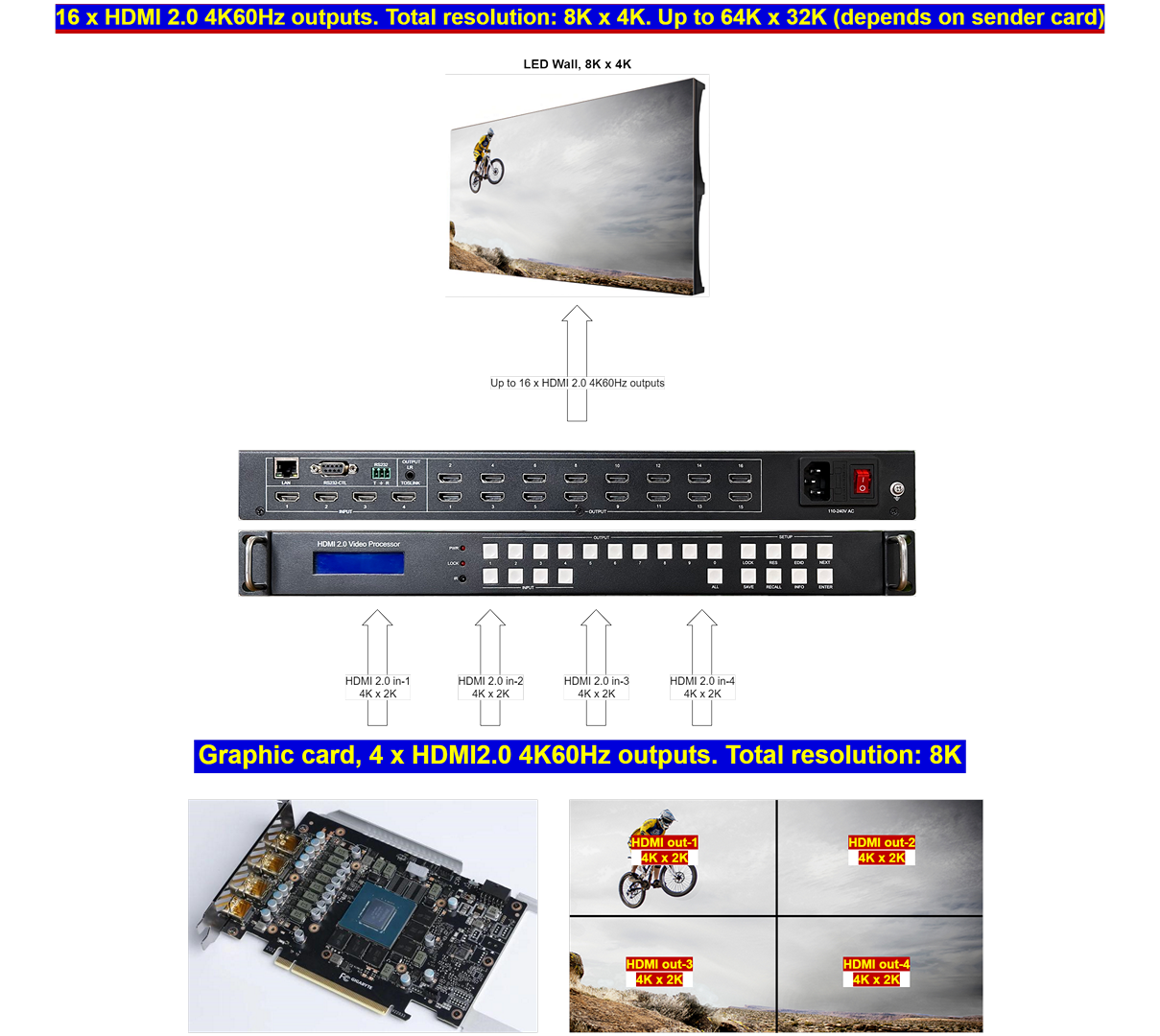 4k60 4x16 4x12 4x9 seamless switching matrix video processor lcd led wall