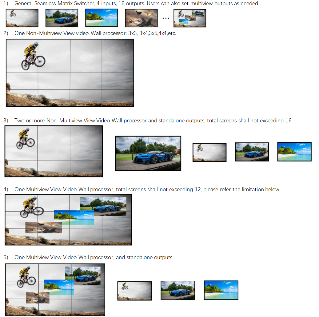 4k60 4x16 4x12 4x9 seamless switching matrix video processor lcd led wall