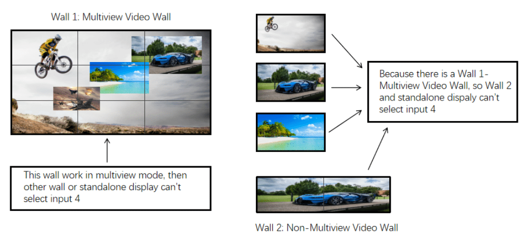 4k60 4x16 4x12 4x9 seamless switching matrix video processor lcd led wall