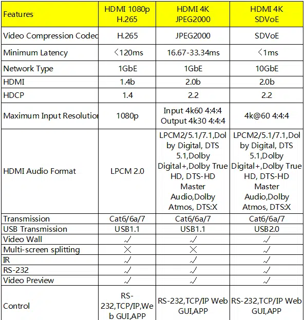 avoip data