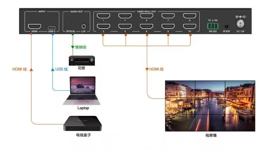 4k60hz 1x10 video wall controller with usb c input 3x3,2x2,4x2,5x2