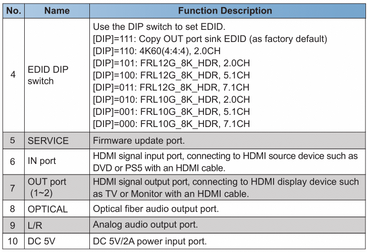 48gbps 8k60hz 2.1 hdr hdmi splitter 1x2 1x4 1x8 4k120hz with audio de embedded