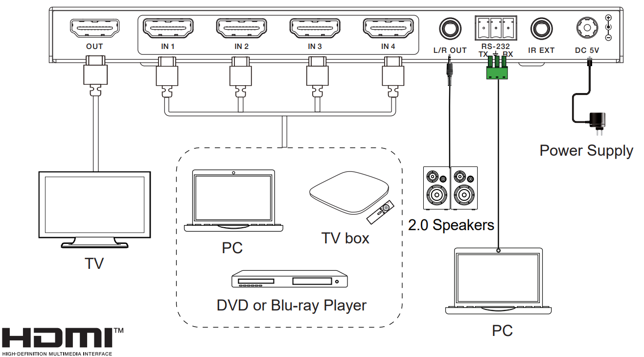 4k30hz 4x1 seamless switch multiview with rs232,audio extractor l/r analog audio output 8 display modes