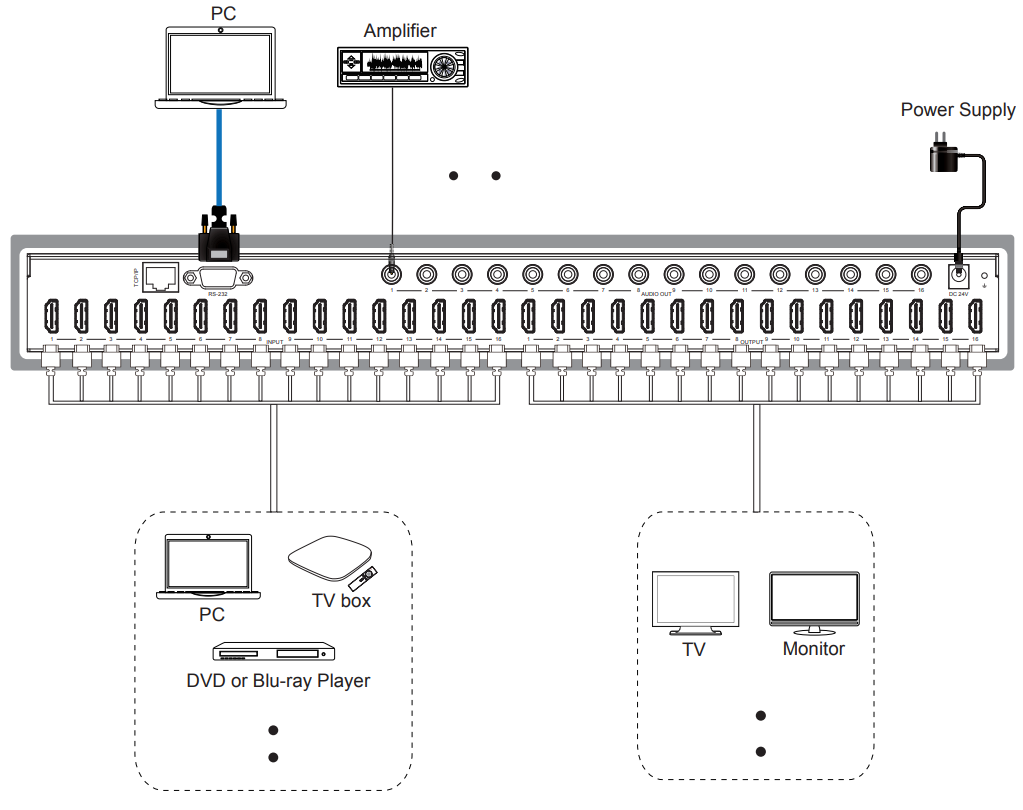 8k60hz 48gbps 16x16 hdmi matrix switcher with audio deembedding,edid,rs232,webgui