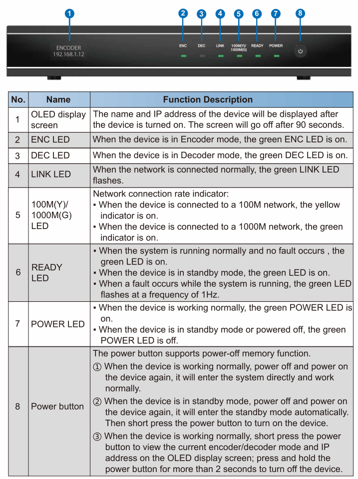 new h.265 avoip 4k60 4:4:4 transceiver with kvm, rs232,wondow roaming for led/lcd video wall display,pip,multiview