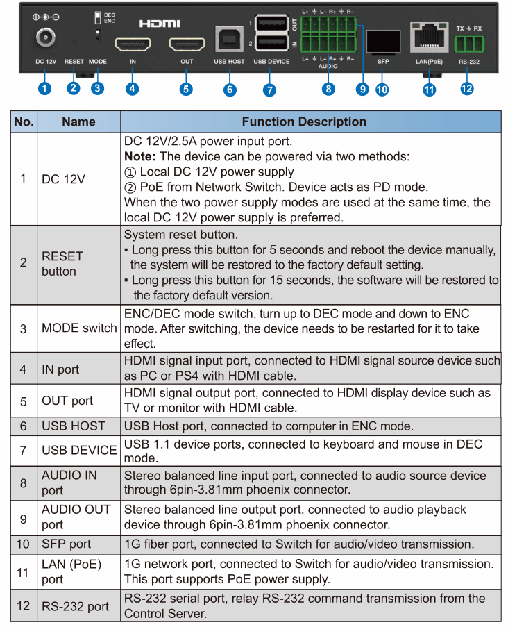 new h.265 avoip 4k60 4:4:4 transceiver with kvm, rs232,wondow roaming for led/lcd video wall display,pip,multiview